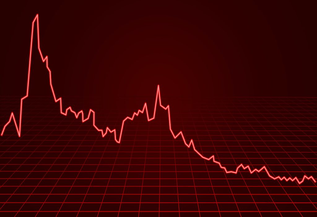 Você Está Tendo Prejuízo Com Investimentos Esse Ano? (Como Resolver)